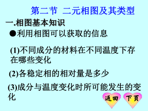 材料科学基础4-2二元相图及其类型课件.ppt