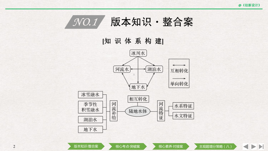 第14讲陆地水体之间的相互关系课件.pptx_第2页