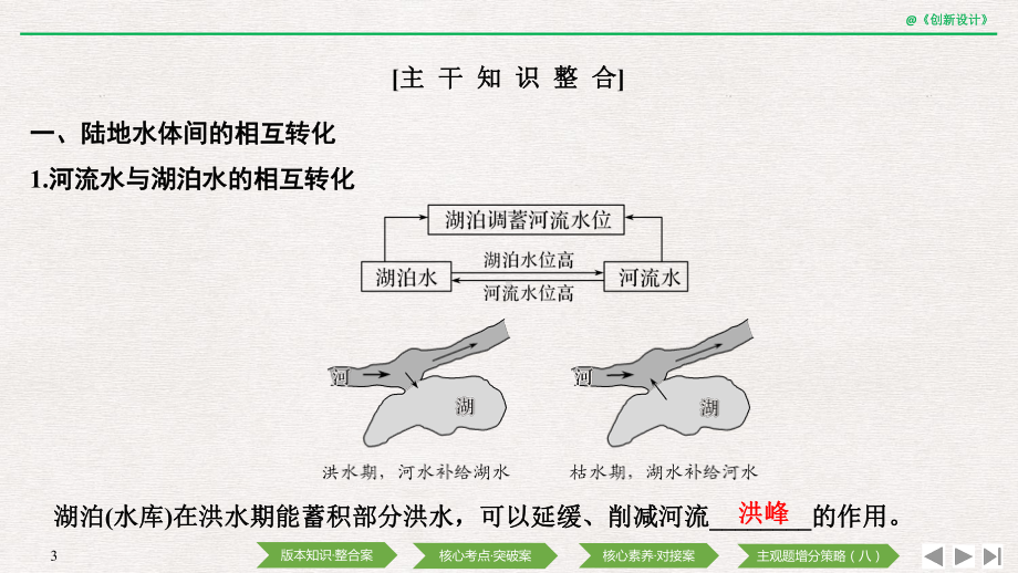 第14讲陆地水体之间的相互关系课件.pptx_第3页