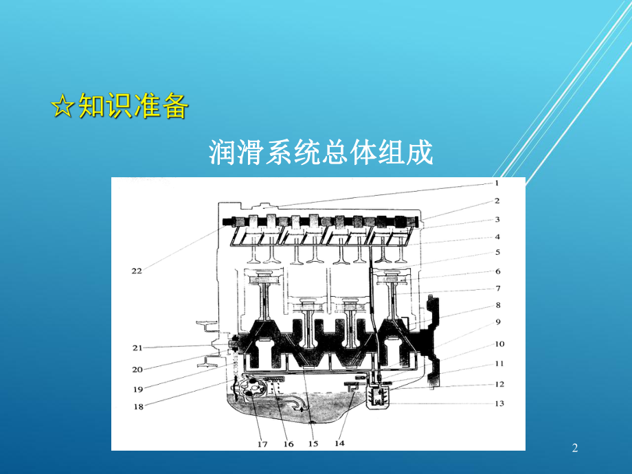 汽车机械结构与拆装项目9-发动机润滑系统拆装与结构认识课件.ppt_第2页