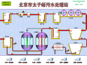 污水处理流程演示讲解课件.ppt