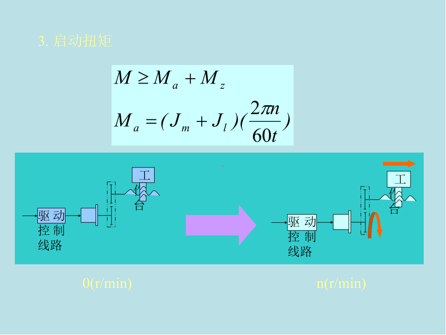 机床数控技术第6章课件(2).ppt_第3页