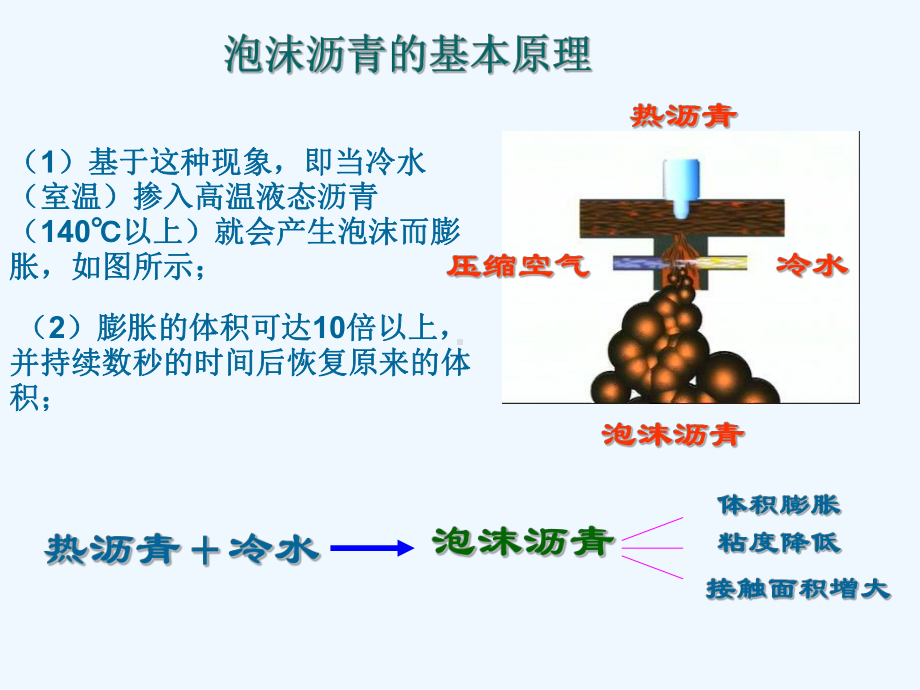 河南泡沫沥青规范课件.ppt_第3页