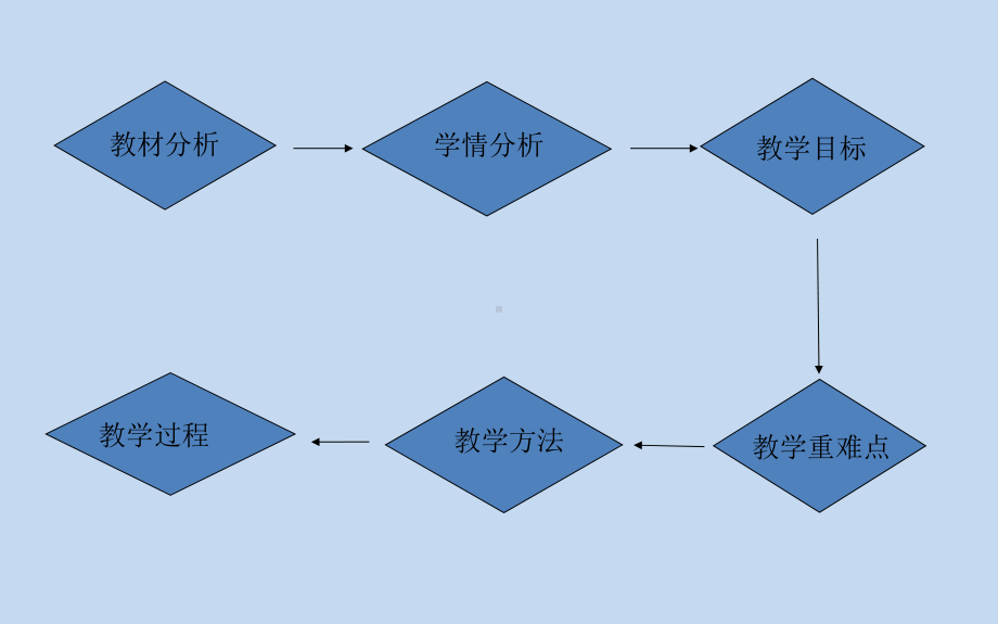 等腰三角形课件.ppt_第2页