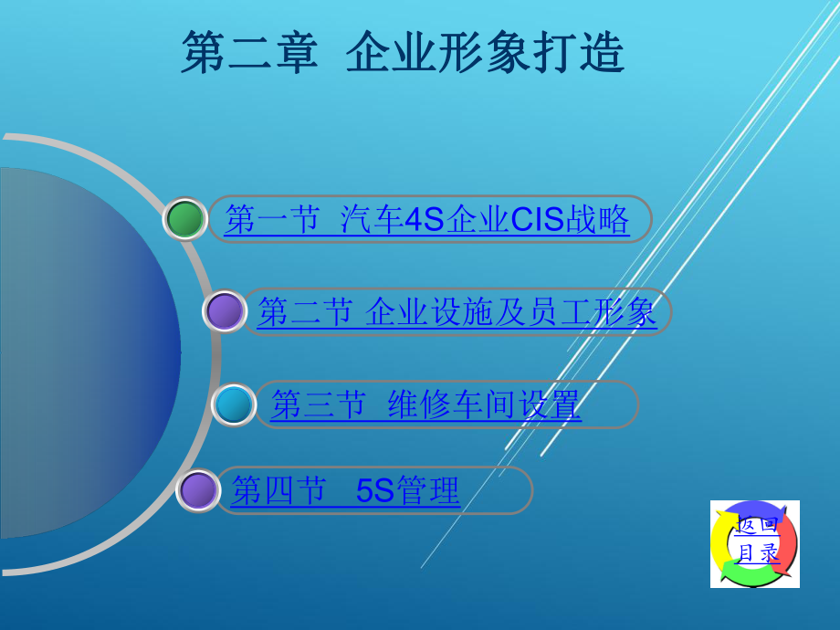 汽车4S企业管理与业务接待第二章-企业形象打造课件.ppt_第1页