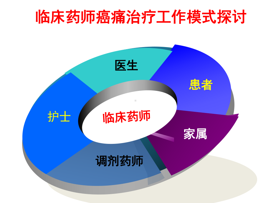 癌痛规范治疗中如何发挥临床药师作用课件.pptx_第2页