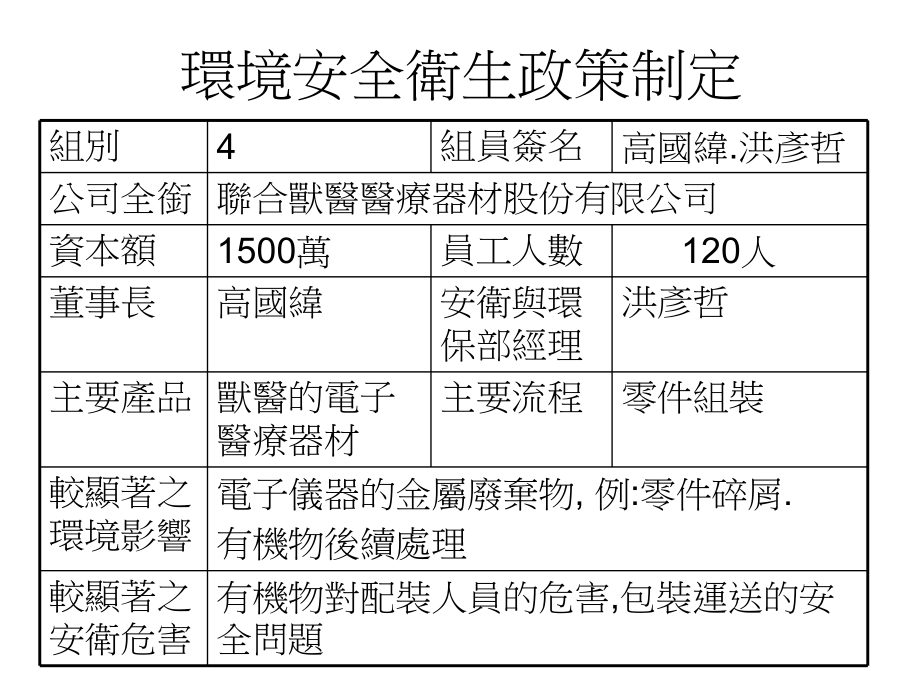 环境安全卫生政策制定课件.ppt_第1页