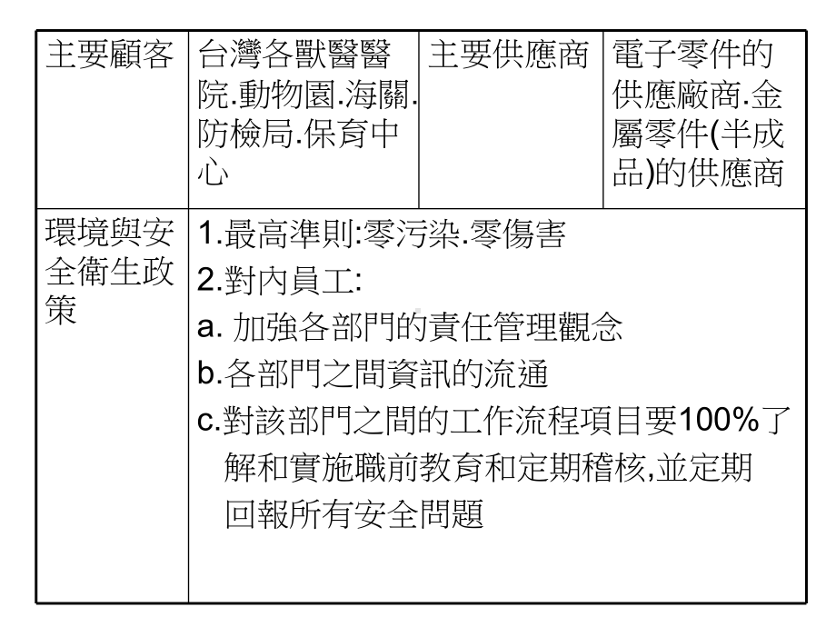 环境安全卫生政策制定课件.ppt_第2页