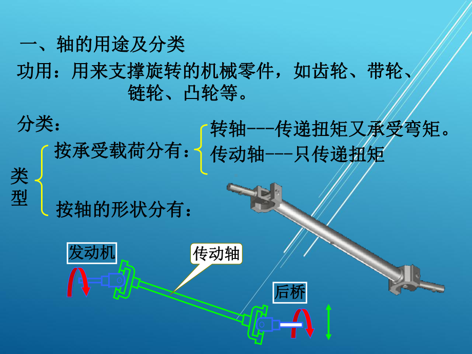 机械设计基础12第十二章轴.ppt_第3页