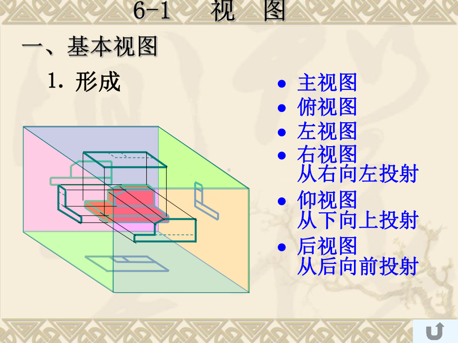 第六章-机件形状的表达方法课件.ppt_第3页