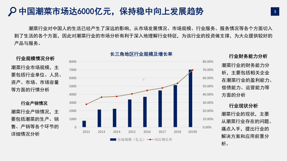 潮菜行业调查研究报告课件.pptx_第3页