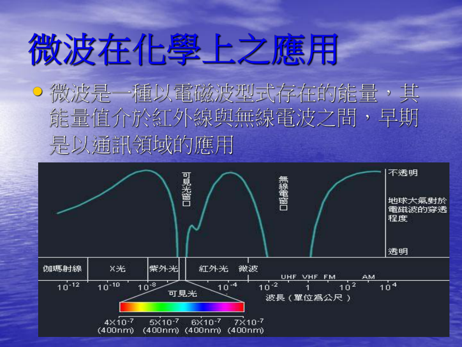 炉壁金属表面反射微波课件.ppt_第2页