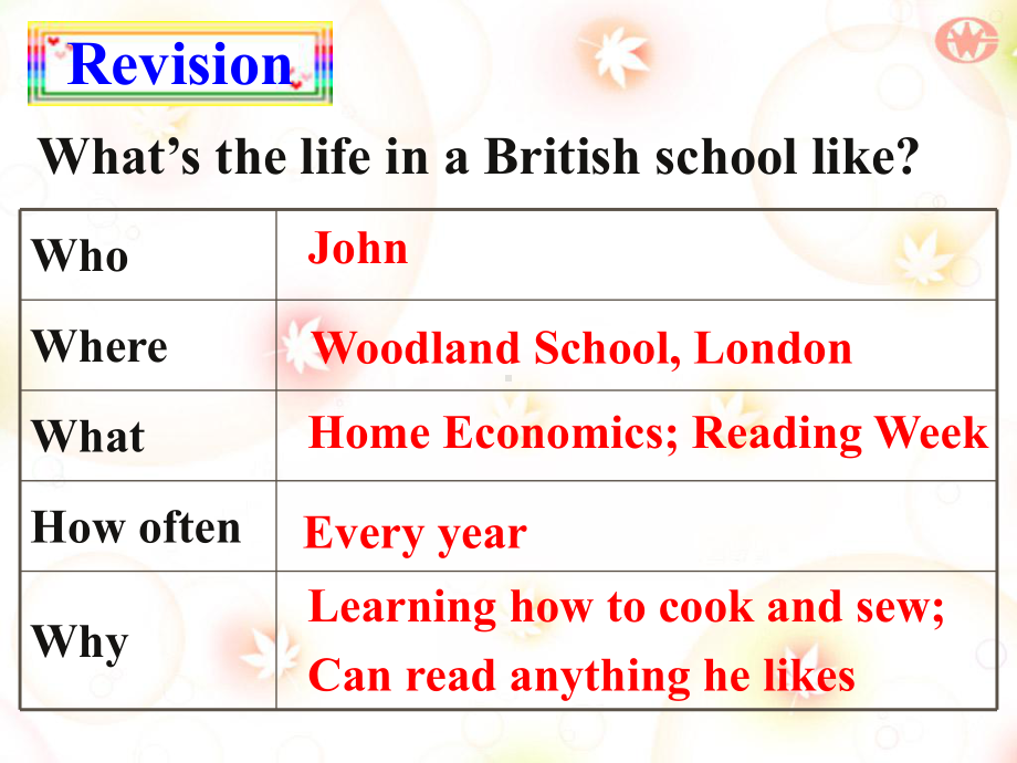 牛津英语8A-Unit2-Reading-2全面版课件.ppt_第3页