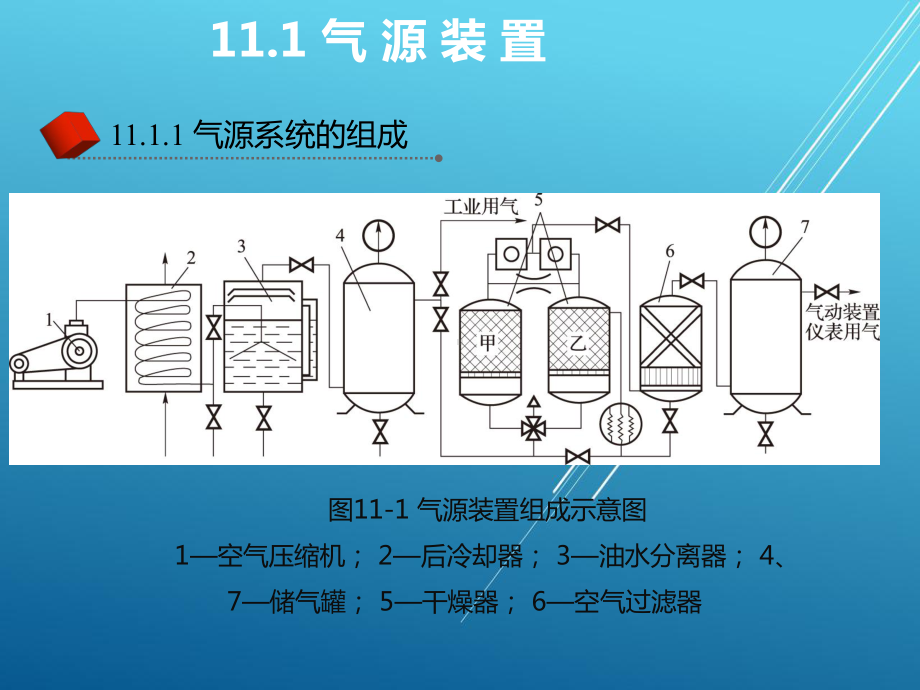 液压传动与气动技术第11章课件.pptx_第3页