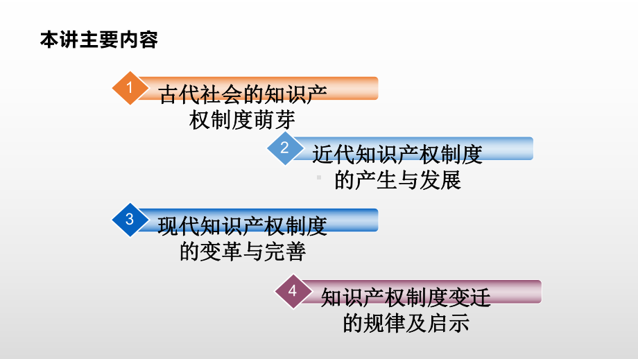 第4章-知识产权制度的产生与发展课件.pptx_第3页