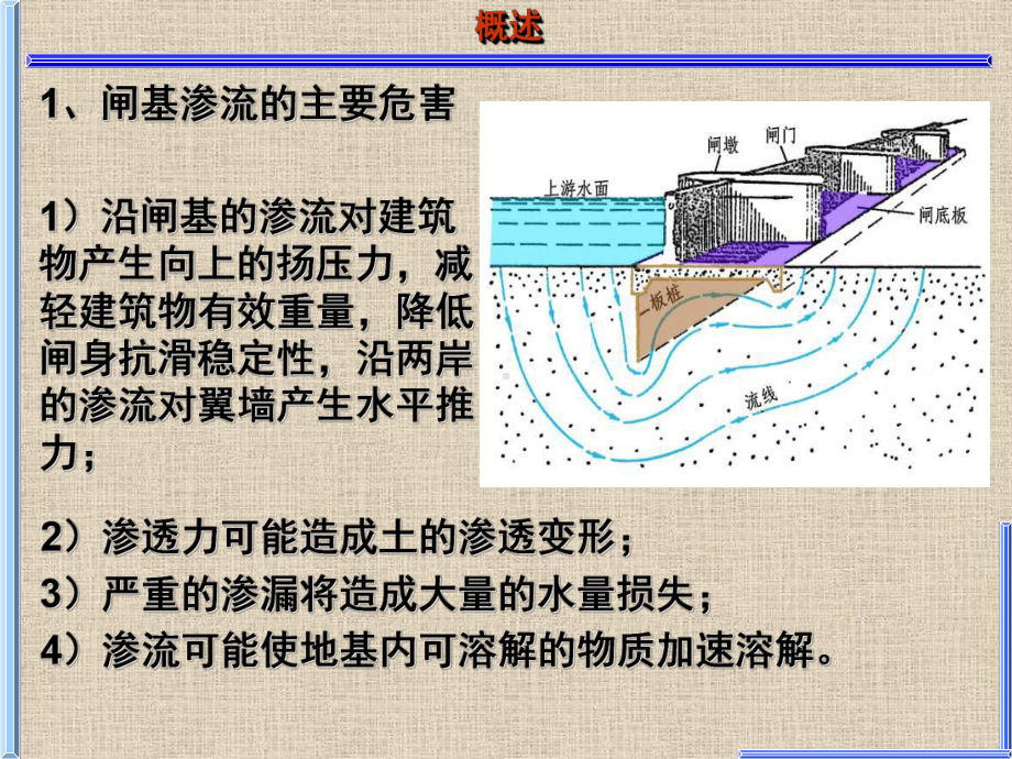 水闸第五节讲解课件.ppt_第2页