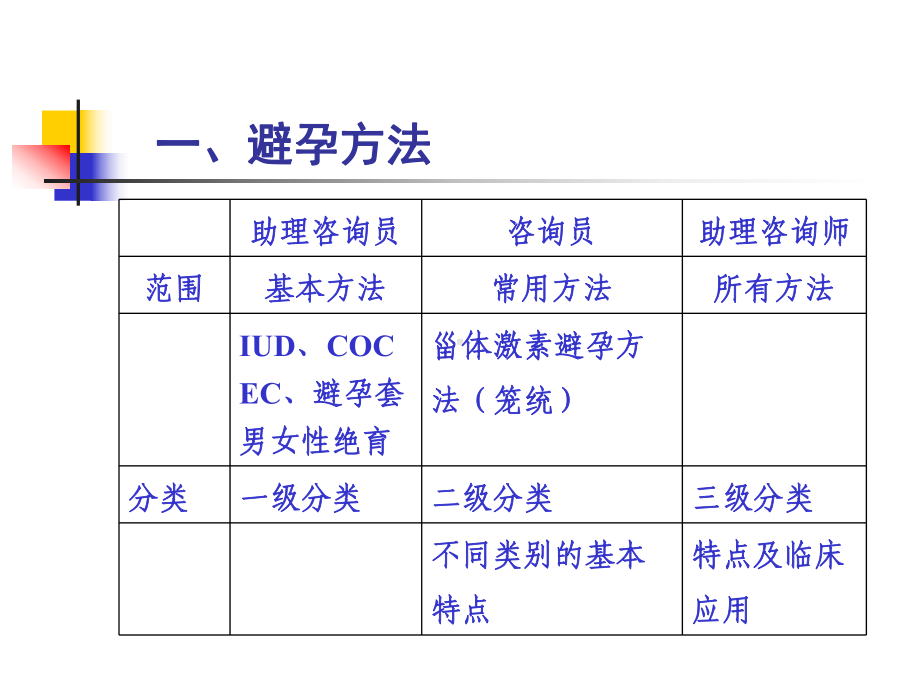 生殖健康咨询师避孕节育部分课件.ppt_第2页