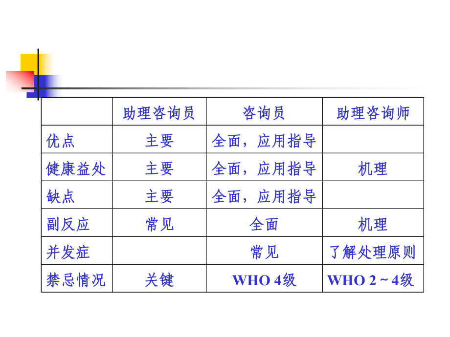 生殖健康咨询师避孕节育部分课件.ppt_第3页