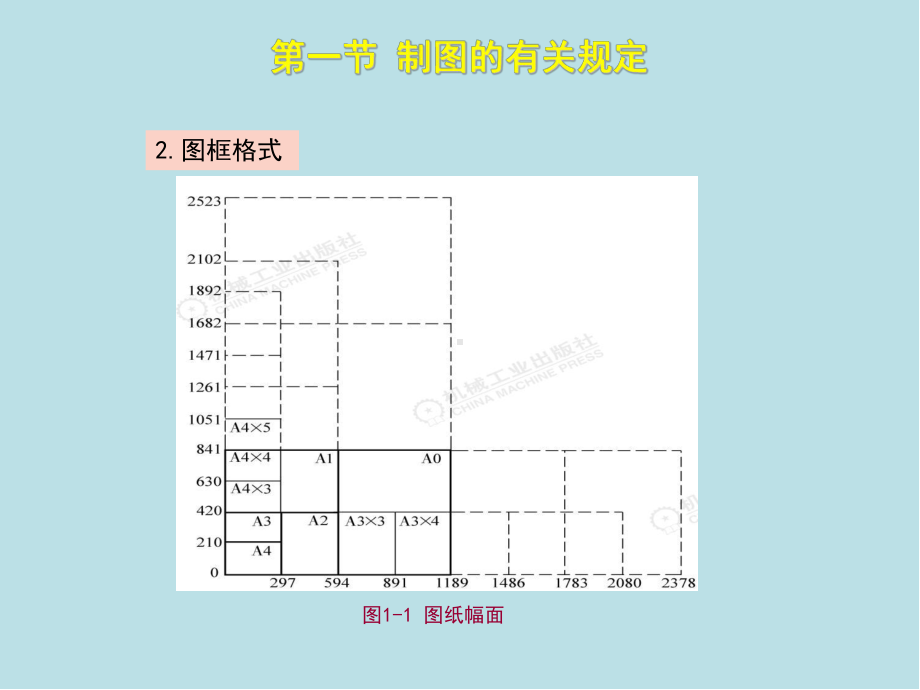 机械制图-第1章课件.ppt_第3页