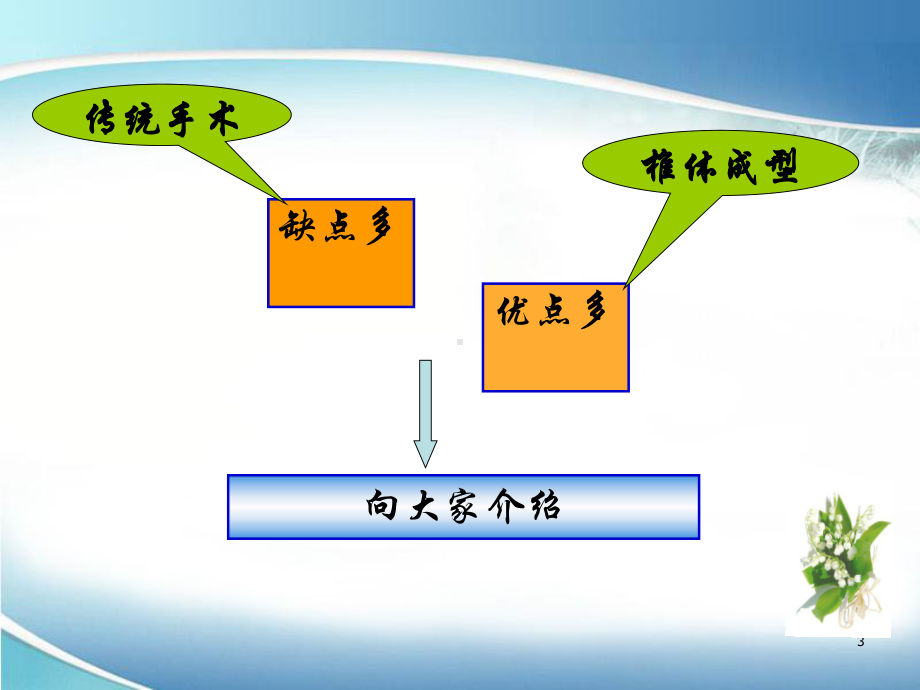 椎体成形术护理课件.ppt_第3页