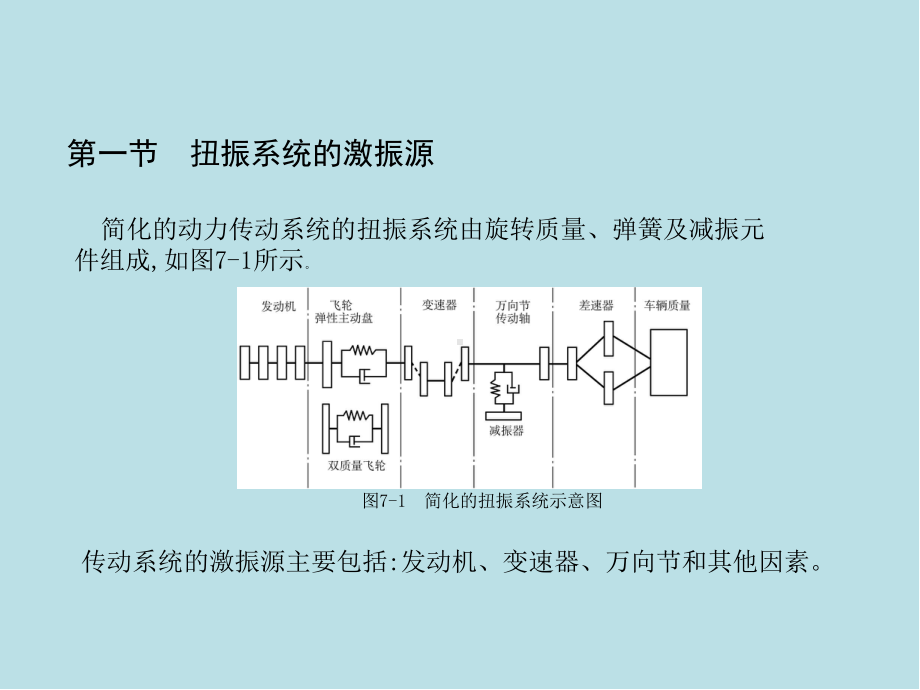 汽车系统动力学第7章课件.ppt_第3页