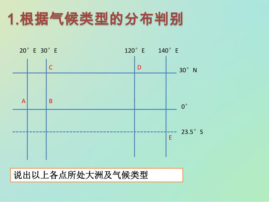 气候类型的判读课件.ppt_第2页