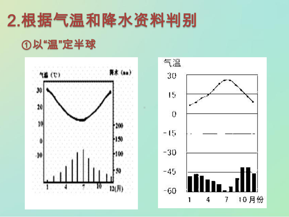 气候类型的判读课件.ppt_第3页