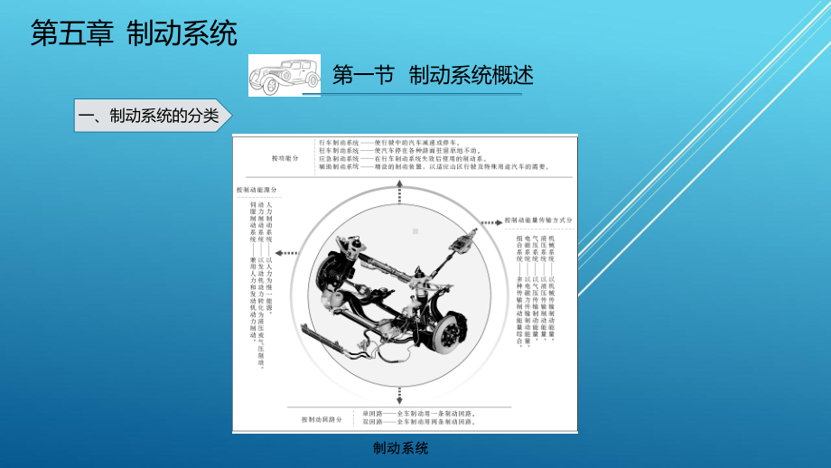 汽车底盘构造与维修图解教程第五章PPT-ZGY课件.ppt_第2页