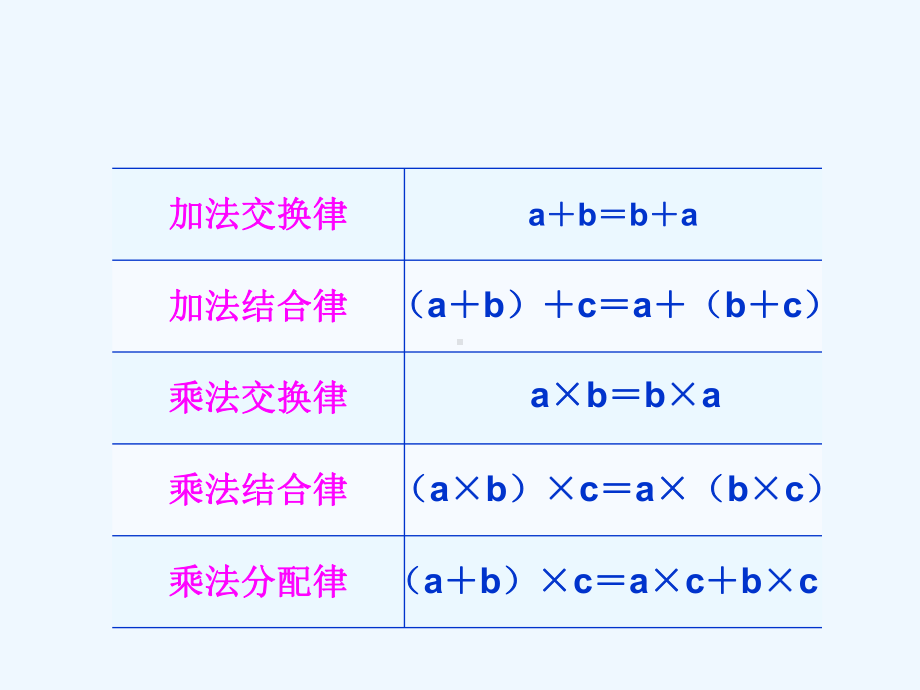 用字母表示数课件.ppt_第3页