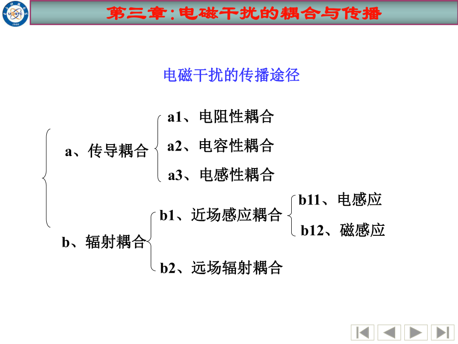 第3章电磁干扰途径课件.ppt_第3页