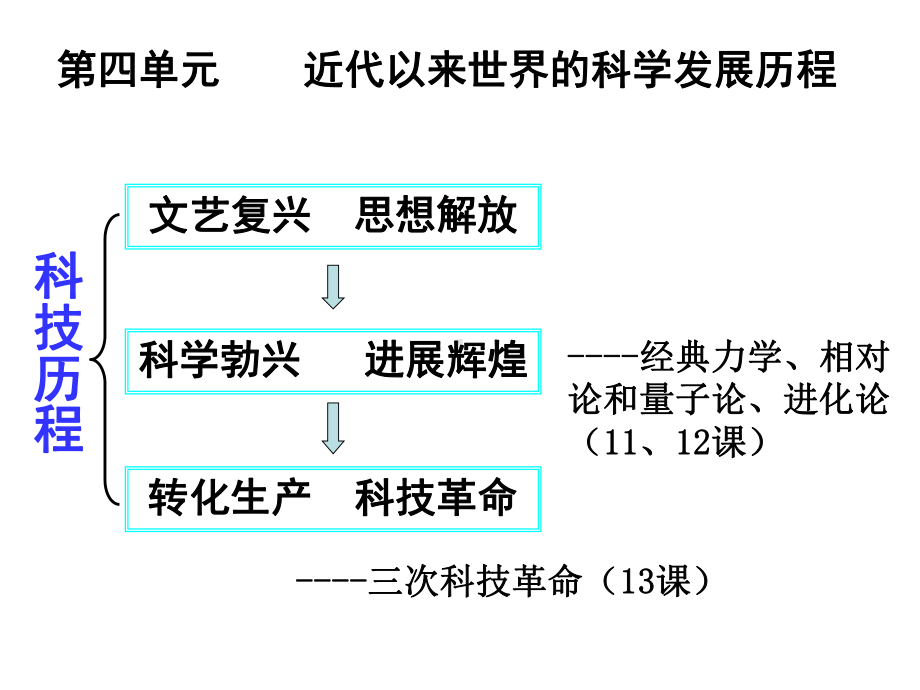 理论物理学课件.ppt_第1页