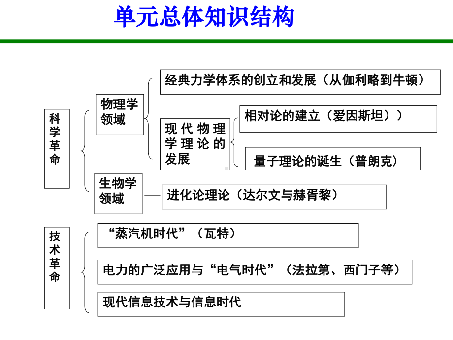 理论物理学课件.ppt_第2页