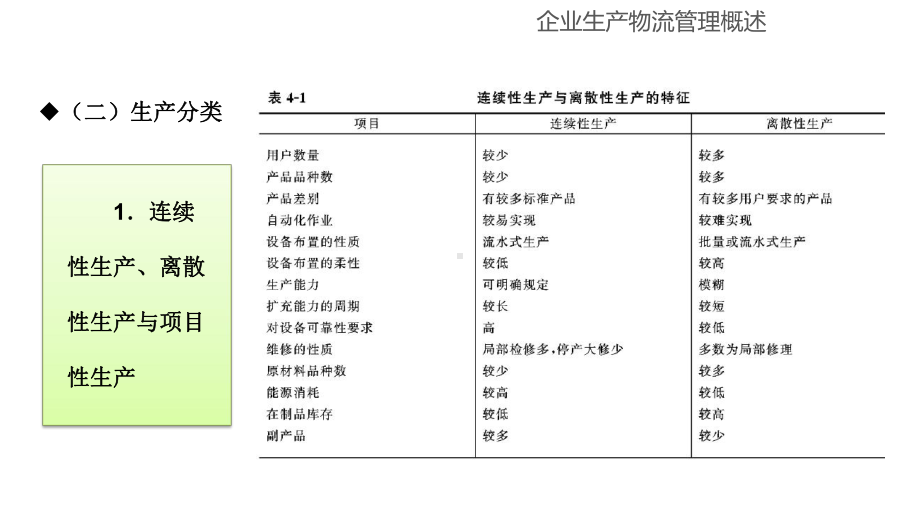 现代企业物流管理第4章课件.ppt_第3页