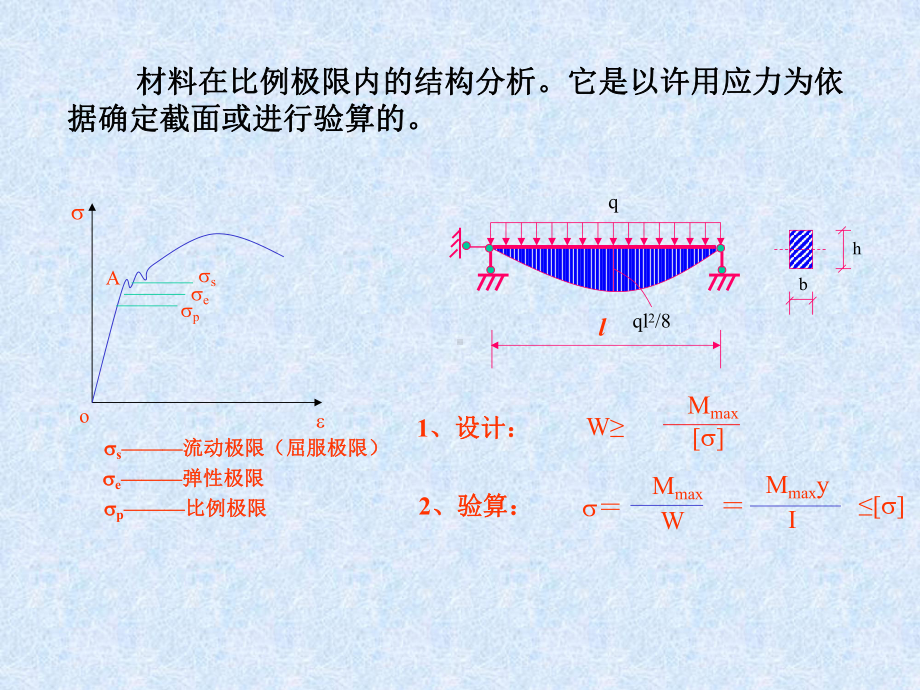 第十四章-结构的极限荷载课件.ppt_第2页