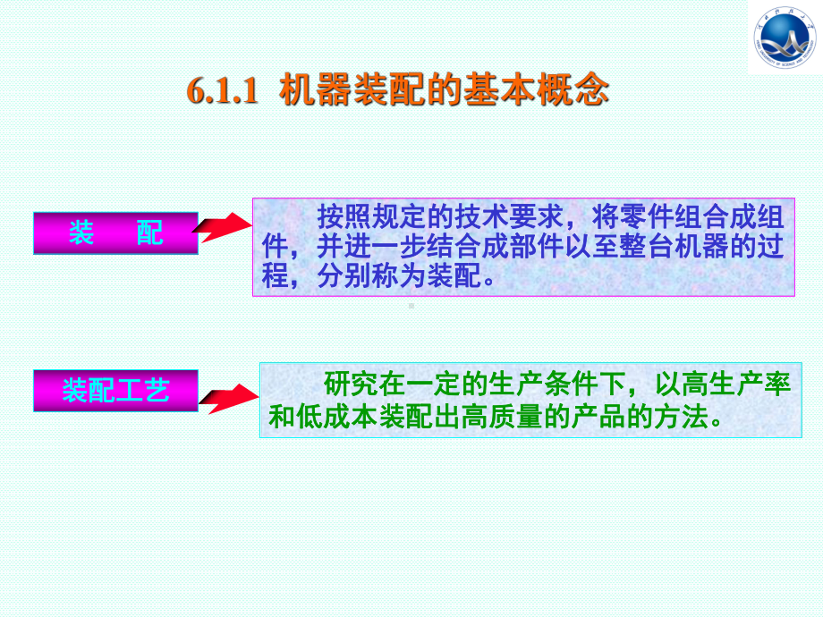 机器装配工艺课件.ppt_第2页