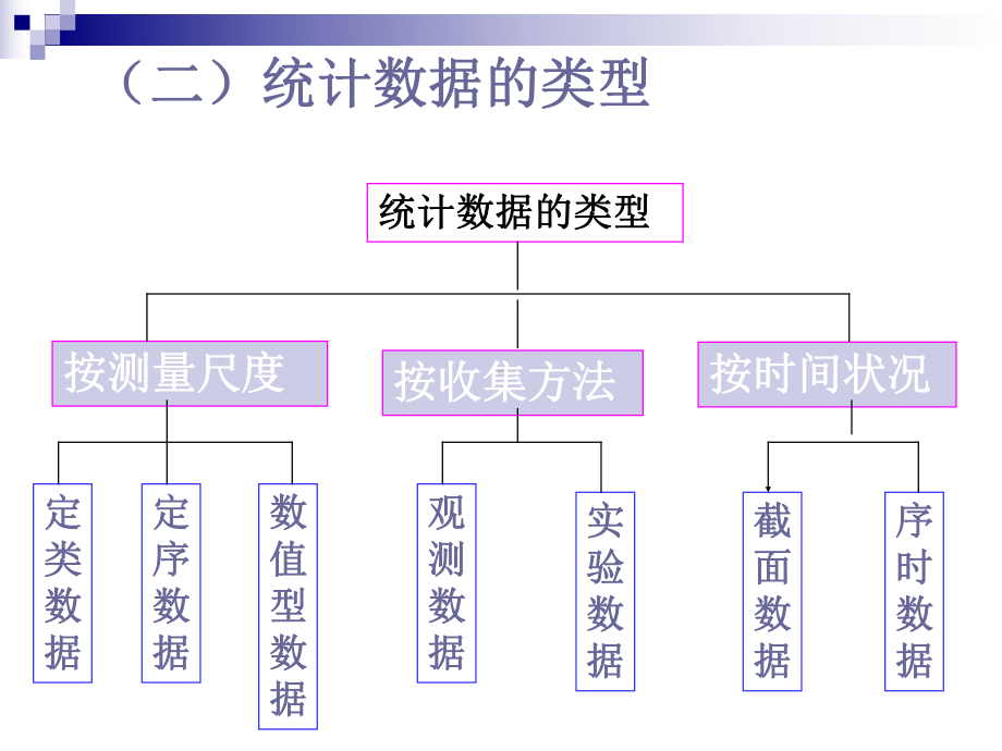 概率抽样和非概率抽样概率抽样课件.ppt_第3页