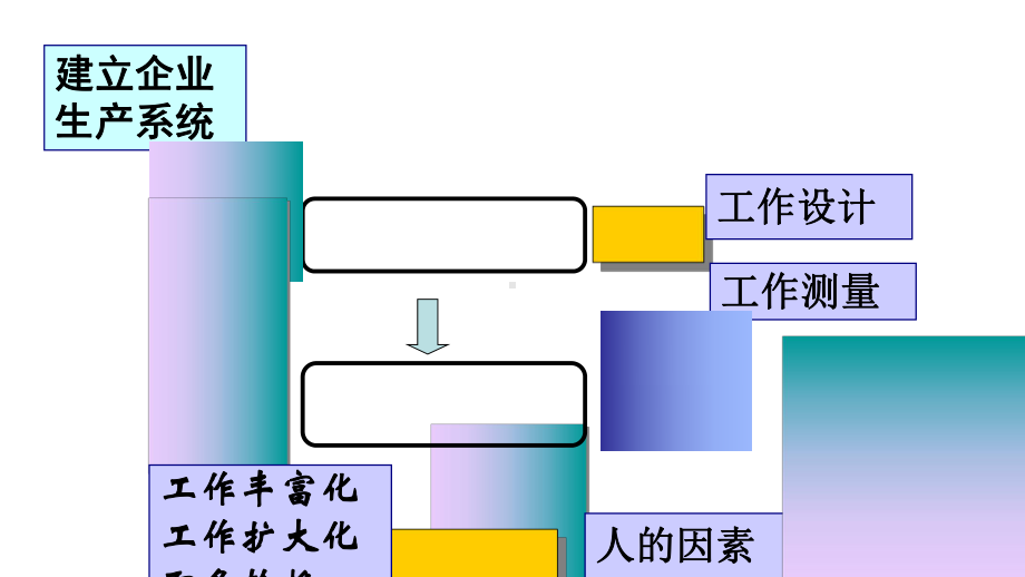 生产与运作管理-工作设计与工作测量概述(PPT-72页).ppt_第3页