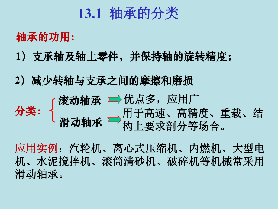 机械设计第13章-轴承.ppt_第3页