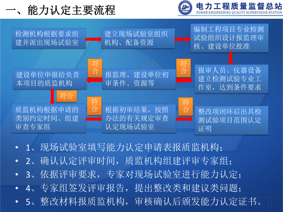 电力工程现场试验室能力认定申请及审核介绍课件.ppt_第2页