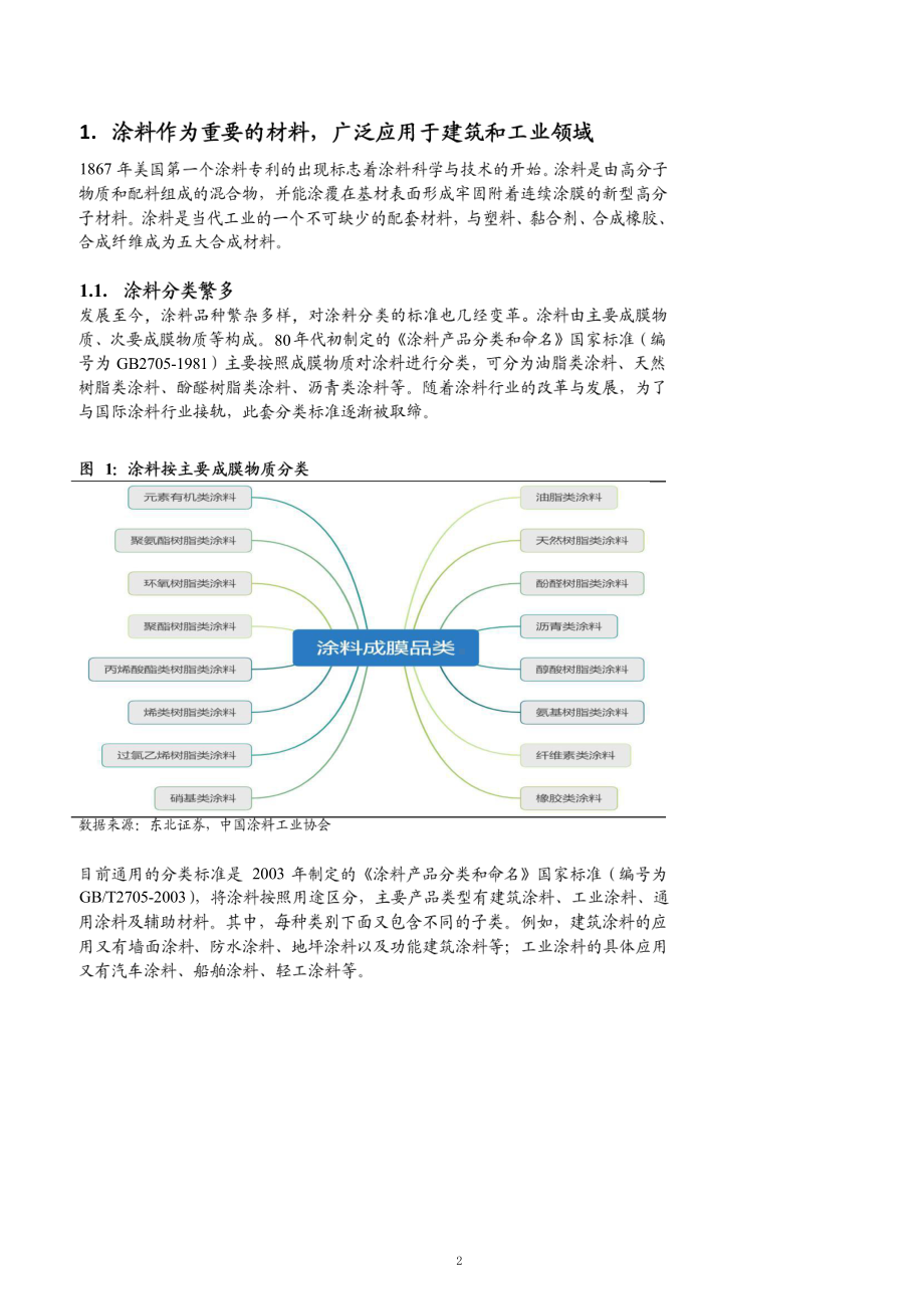 涂料行业应用情况与市场格局分析课件.pptx_第2页