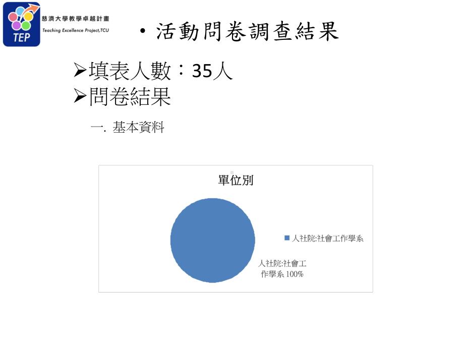 社会工作学系妇女与社会工作妇女与贫穷讲座课件.ppt_第3页