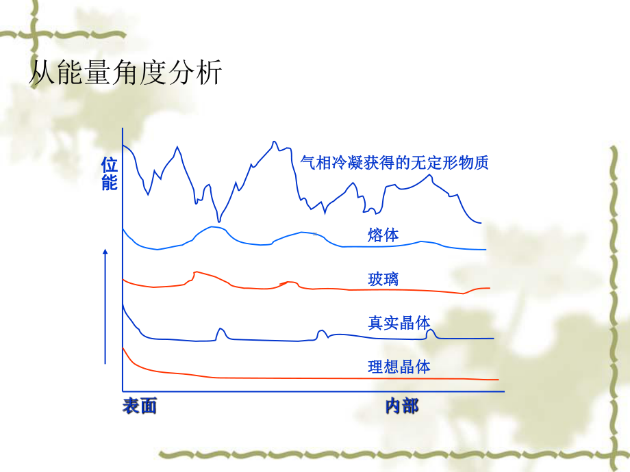 第1章玻璃的结构和组成课件.ppt_第3页