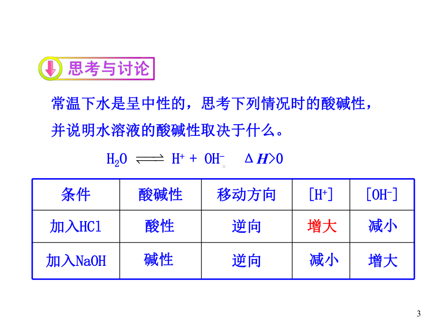 溶液的酸碱性与ph-ppt课件全面版.ppt_第3页