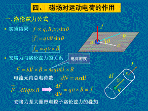 第六章稳恒磁场下在用课件.ppt