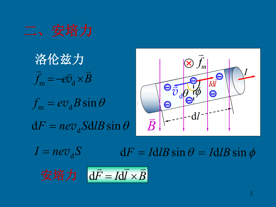 第六章稳恒磁场下在用课件.ppt_第2页