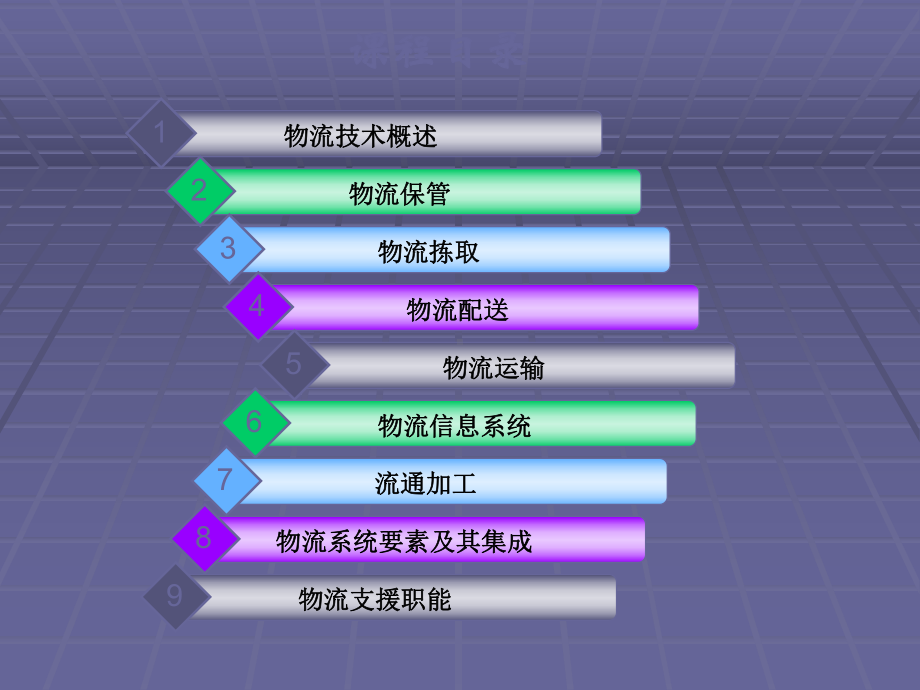 物流技术实务PPT精品课程课件全册课件汇总.ppt_第2页