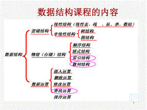 查找比较全的.ppt课件.ppt