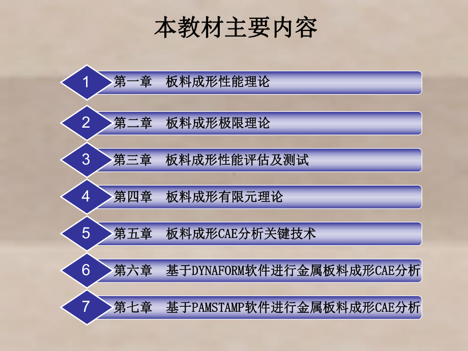 板料成形性能及CAE分析课件.ppt_第1页