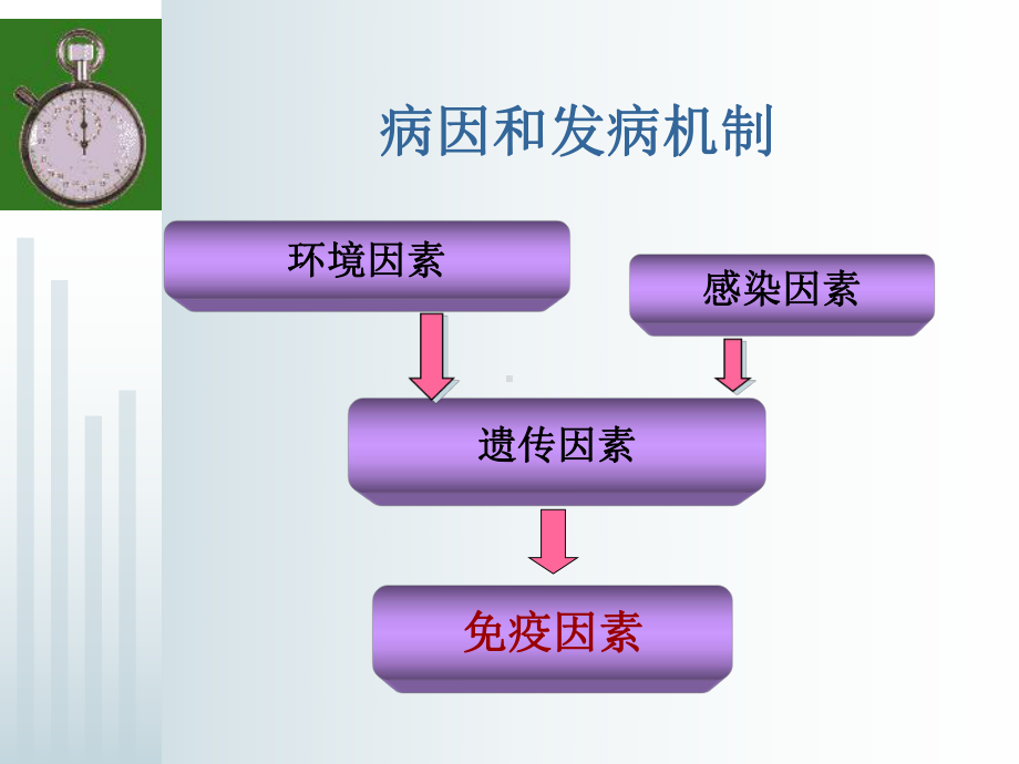 溃疡性结肠炎课件.ppt_第3页