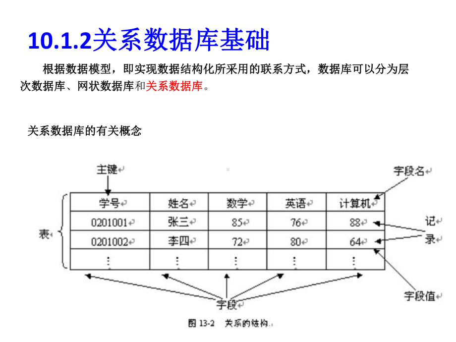 电子教案·《Visual课件.ppt_第3页